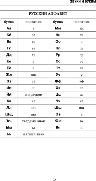 Изображение товара Учебное пособие АСТ Все правила русского языка в схемах и таблицах, мягкая обложка (Алексеев Филипп)