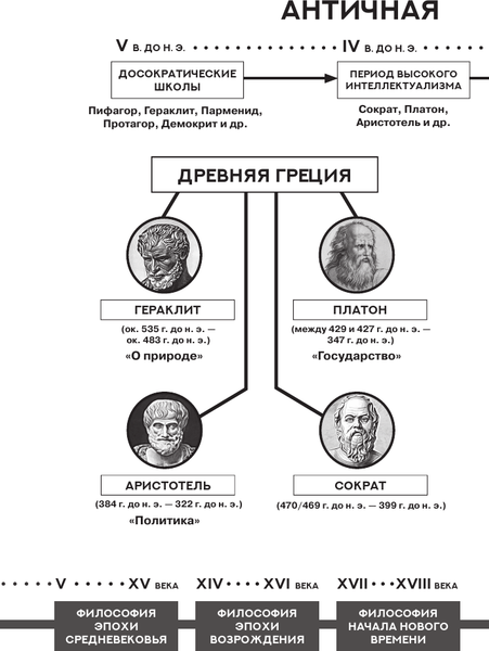 Изображение товара Книга АСТ Государство. С комментариями и иллюстрациями, мягкая обложка (Платон)