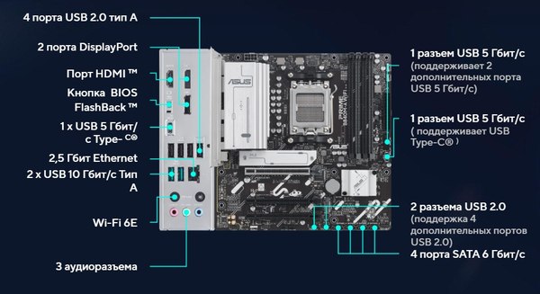 Изображение товара Материнская плата Asus Prime B840M-A WiFi