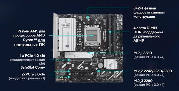 Изображение товара Материнская плата Asus Prime B840M-A WiFi