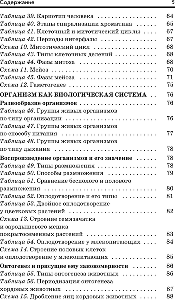 Изображение товара Учебное пособие АСТ Готовимся к ЕГЭ за 30 дней. Биология, мягкая обложка (Маталин Андрей, Прилежаева Лариса, Ковшикова Ольга)