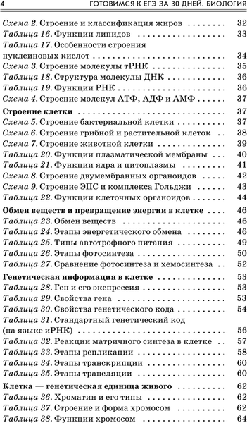 Изображение товара Учебное пособие АСТ Готовимся к ЕГЭ за 30 дней. Биология, мягкая обложка (Маталин Андрей, Прилежаева Лариса, Ковшикова Ольга)