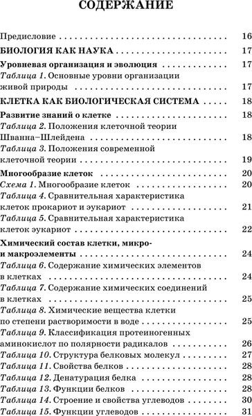 Изображение товара Учебное пособие АСТ Готовимся к ЕГЭ за 30 дней. Биология, мягкая обложка (Маталин Андрей, Прилежаева Лариса, Ковшикова Ольга)