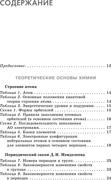 Изображение товара Учебное пособие АСТ Готовимся к ЕГЭ за 30 дней. Химия, мягкая обложка (Живейнова Ольга, Савинкина Елена, Логинова Галина)