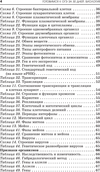 Изображение товара Учебное пособие АСТ Готовимся к ОГЭ за 30 дней. Биология, мягкая обложка (Маталин Андрей, Скворцов Павел, Банколе Анна)