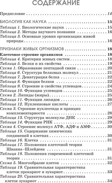 Изображение товара Учебное пособие АСТ Готовимся к ОГЭ за 30 дней. Биология, мягкая обложка (Маталин Андрей, Скворцов Павел, Банколе Анна)