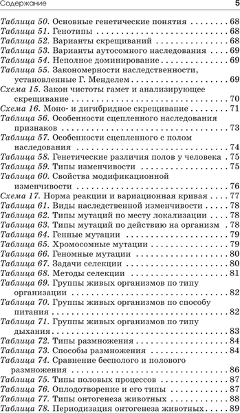 Изображение товара Учебное пособие АСТ Готовимся к ОГЭ за 30 дней. Биология, мягкая обложка (Маталин Андрей, Скворцов Павел, Банколе Анна)