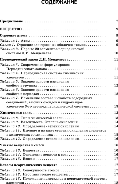 Изображение товара Учебное пособие АСТ Готовимся к ОГЭ за 30 дней. Химия, мягкая обложка (Корощенко Антонина, Купцова Анна, Савинкина Елена)