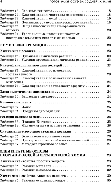 Изображение товара Учебное пособие АСТ Готовимся к ОГЭ за 30 дней. Химия, мягкая обложка (Корощенко Антонина, Купцова Анна, Савинкина Елена)