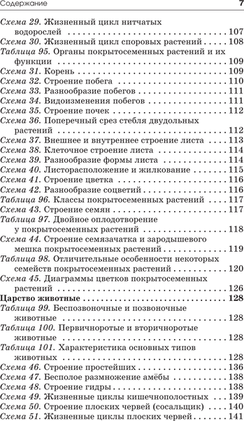 Изображение товара Учебное пособие АСТ Готовимся к ОГЭ за 30 дней. Биология, мягкая обложка (Маталин Андрей, Скворцов Павел, Банколе Анна)