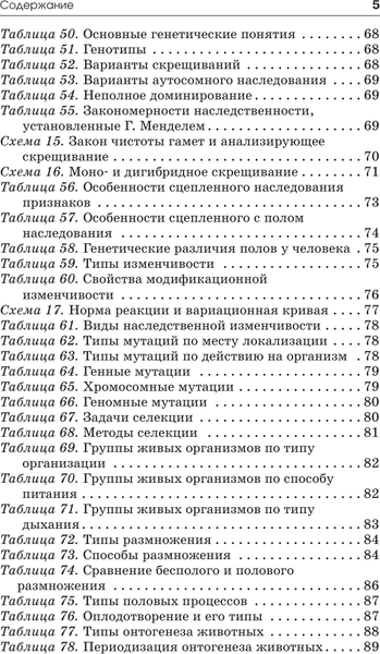 Изображение товара Учебное пособие АСТ Готовимся к ОГЭ за 30 дней. Биология, мягкая обложка (Маталин Андрей, Скворцов Павел, Банколе Анна)