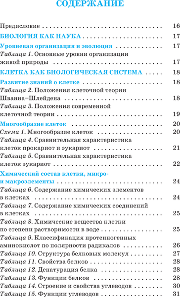 Изображение товара Учебное пособие АСТ ЕГЭ. Биология. Весь школьный курс, мягкая обложка (Маталин Андрей)