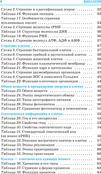 Изображение товара Учебное пособие АСТ ЕГЭ. Биология. Весь школьный курс, мягкая обложка (Маталин Андрей)