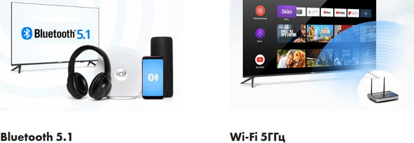 Изображение товара Телевизор Haier 55 Smart TV S1