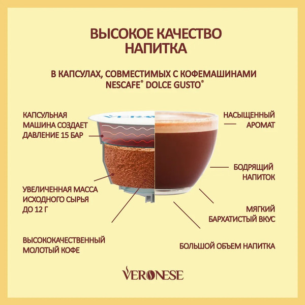 Изображение товара Кофе в капсулах Veronese Латте с ароматом Миндального крема (10шт)