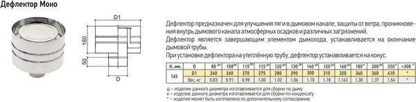 Изображение товара Дефлектор для дымохода Теплов и Сухов ДМ-Р 430-0.5 D120 М У
