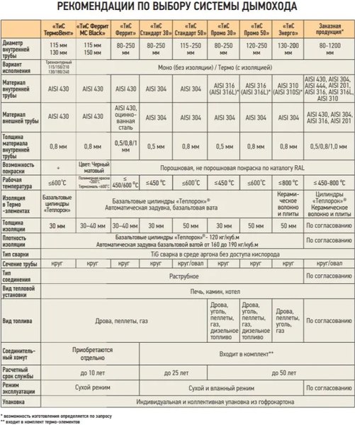 Изображение товара Заглушка дымохода Теплов и Сухов Термо ЗРТ-Р 430-0.5 D180 М / TS.KMP.ZRV.0180.72258