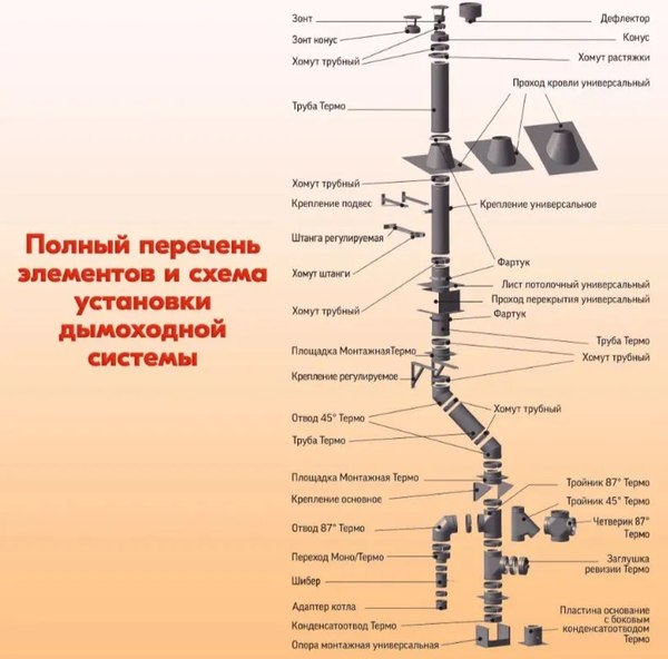 Изображение товара Заглушка дымохода Теплов и Сухов Термо ЗРТ-Р 430-0.5 D180 М / TS.KMP.ZRV.0180.72258
