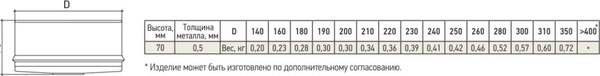 Изображение товара Заглушка дымохода Теплов и Сухов Термо ЗРТ-Р 430-0.5 D180 М / TS.KMP.ZRV.0180.72258