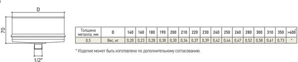 Изображение товара Конденсатоотвод для дымохода Теплов и Сухов Термо КТ-Р 430-0.5 D240 М / TS.KMP.KND.0240.60498
