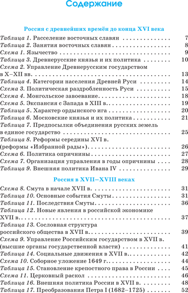 Изображение товара Учебное пособие АСТ ЕГЭ. История. Весь школьный курс, мягкая обложка (Баранов Петр)