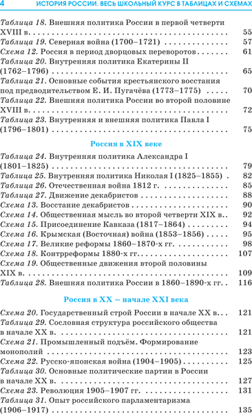 Изображение товара Учебное пособие АСТ ЕГЭ. История. Весь школьный курс, мягкая обложка (Баранов Петр)