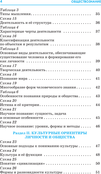 Изображение товара Учебное пособие АСТ ЕГЭ. Обществознание. Весь школьный курс, мягкая обложка (Баранов Петр)