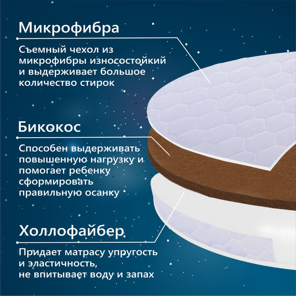 Изображение товара Матрас в кроватку Sweet Baby Cocos DeLuxe круглый (12см)