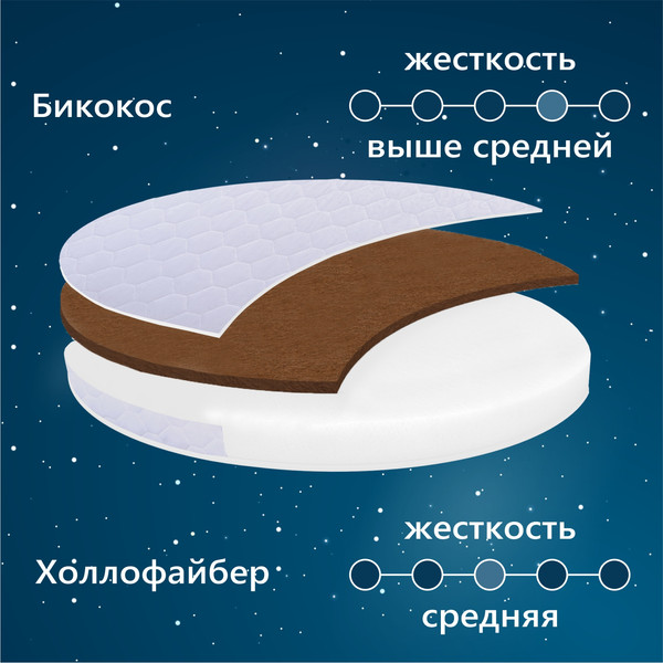 Изображение товара Матрас в кроватку Sweet Baby Cocos DeLuxe круглый (12см)
