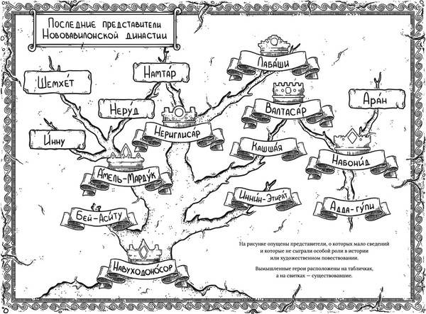 Изображение товара Книга Полынь Вербы Вавилона, мягкая обложка (Воробьи Мария)