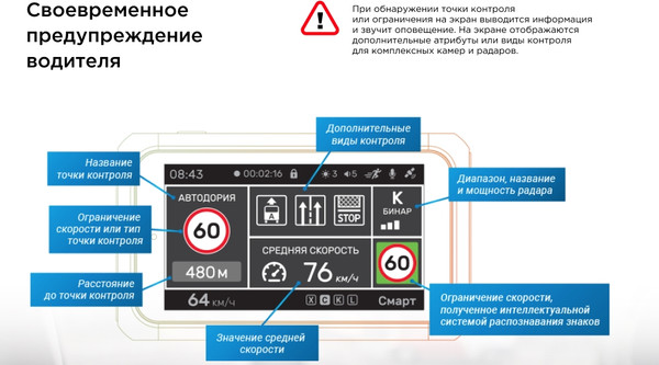 Изображение товара Автомобильный видеорегистратор Incar SDR-185
