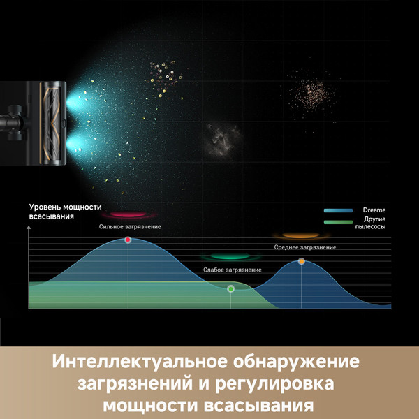 Изображение товара Вертикальный пылесос Dreame Z30 Cordless Vacuum Cleaner Aqua Cycle / VZV77B
