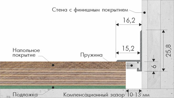 Изображение товара Микроплинтус Profiling L щелевой 2.7м (пружины 7шт, белый матовый)