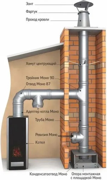 Изображение товара Труба дымохода Теплов и Сухов L1000 ТМ-Р 430-0.8 D180