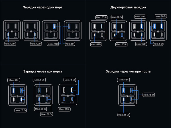Изображение товара Зарядное устройство сетевое Baseus GaN6 Pro 100W EU / P10162705112-00 (черный)