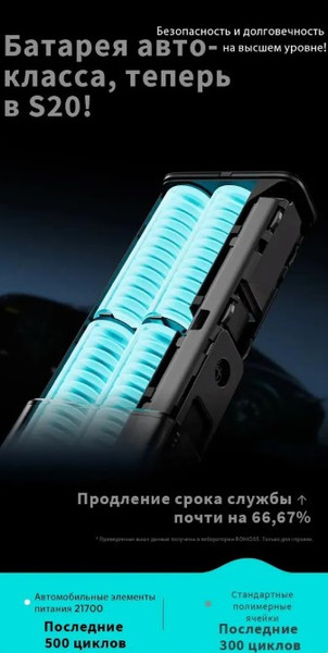 Изображение товара Портативное зарядное устройство Romoss PPU20