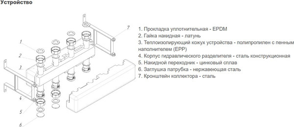 Изображение товара Коллекторная группа отопления Aqualink СС02872