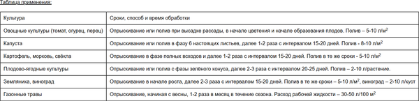 Изображение товара Удобрение Ортон Жива аминокислоты для всех растений (10гр)