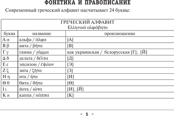 Изображение товара Учебное пособие АСТ Все правила греческого языка, мягкая обложка (Галанис Георгий)