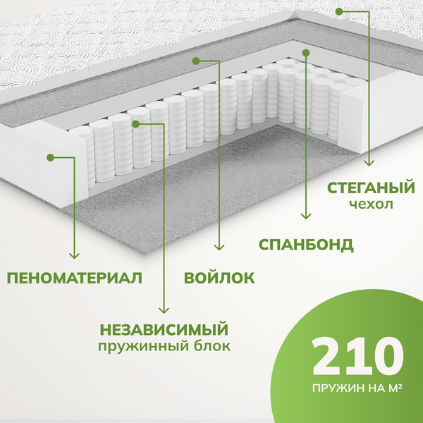 Изображение товара Матрас Mio Tesoro Тип 43 Stellata 130x180 (джерси трикот)