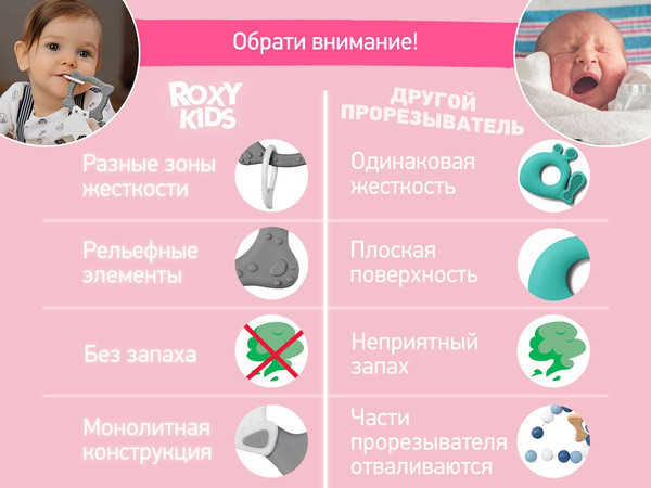 Изображение товара Прорезыватель для зубов ROXY-KIDS Fox / RBT20032 (серый)