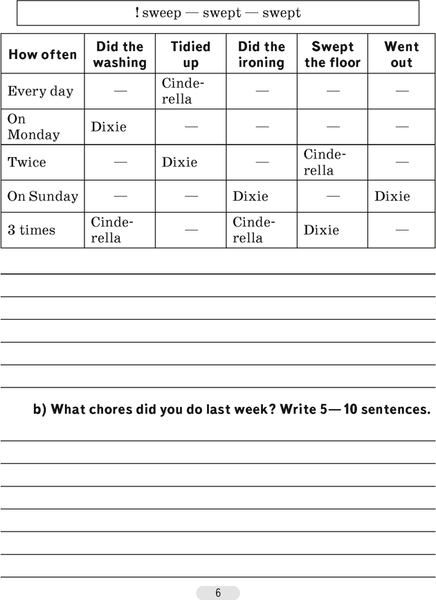 Изображение товара Рабочая тетрадь Аверсэв Английский язык. 6 класс. Практикум. Ч.2. 2025, мягкая обложка (Юхнель Наталья и др.)