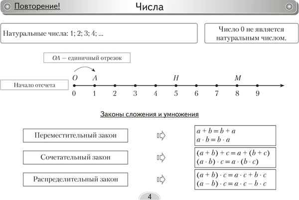 Изображение товара Учебное пособие Аверсэв Математика. 6 класс. Опорные конспекты 2025, мягкая обложка (Мещерякова А.)