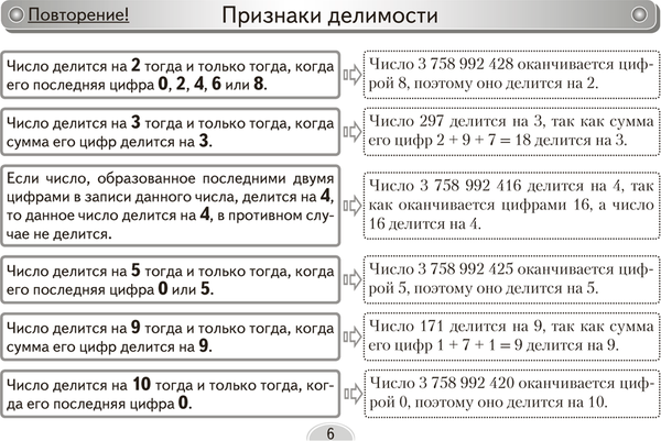 Изображение товара Учебное пособие Аверсэв Математика. 6 класс. Опорные конспекты 2025, мягкая обложка (Мещерякова А.)