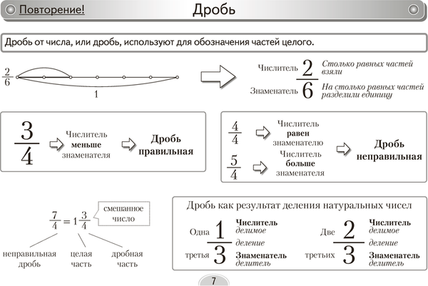 Изображение товара Учебное пособие Аверсэв Математика. 6 класс. Опорные конспекты 2025, мягкая обложка (Мещерякова А.)