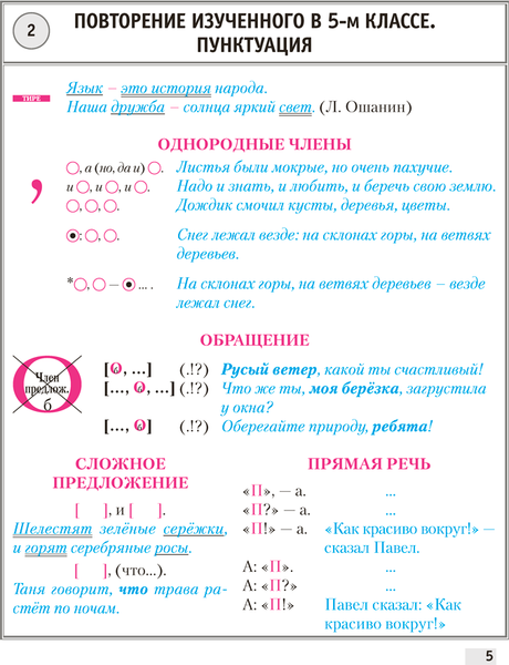 Изображение товара Учебное пособие Аверсэв Русский язык. 6 класс. Опорные конспекты. 2025, мягкая обложка (Строк Людмила)