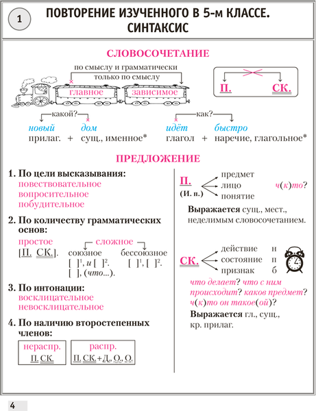 Изображение товара Учебное пособие Аверсэв Русский язык. 6 класс. Опорные конспекты. 2025, мягкая обложка (Строк Людмила)