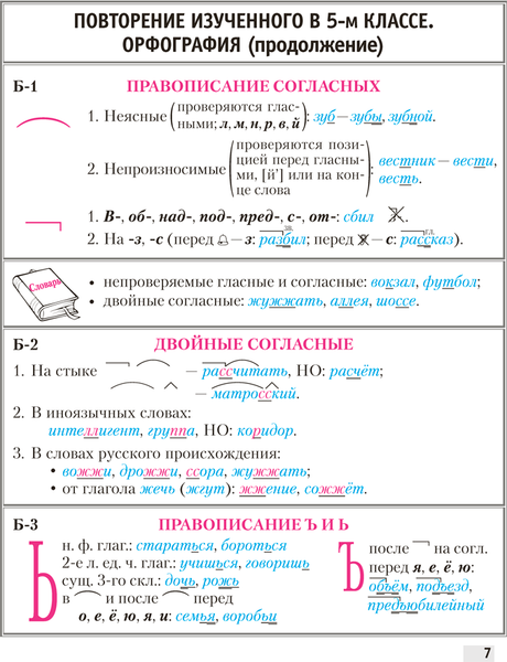 Изображение товара Учебное пособие Аверсэв Русский язык. 6 класс. Опорные конспекты. 2025, мягкая обложка (Строк Людмила)