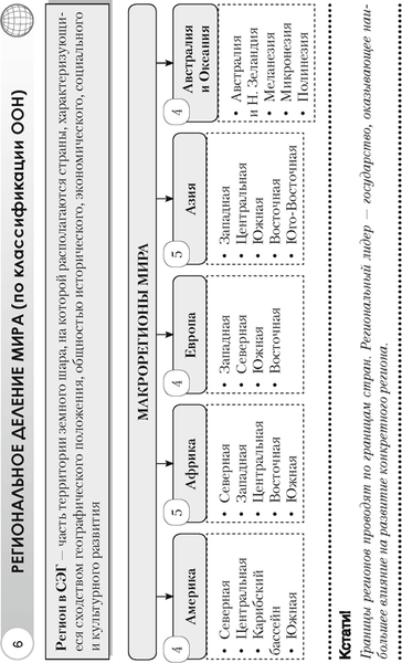 Изображение товара Учебное пособие Аверсэв География. 8 класс. Опорные конспекты 2025, мягкая обложка (Кольмакова Елена)