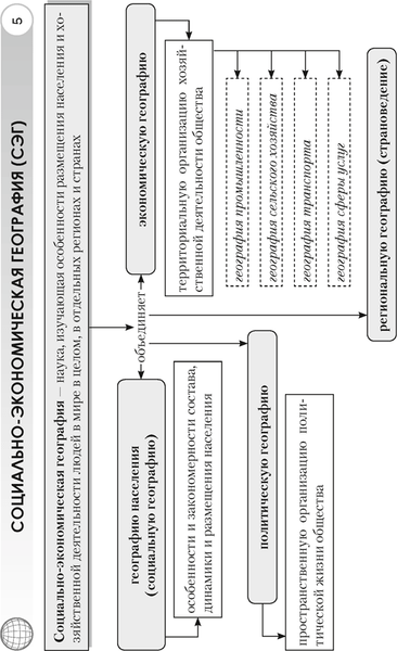 Изображение товара Учебное пособие Аверсэв География. 8 класс. Опорные конспекты 2025, мягкая обложка (Кольмакова Елена)